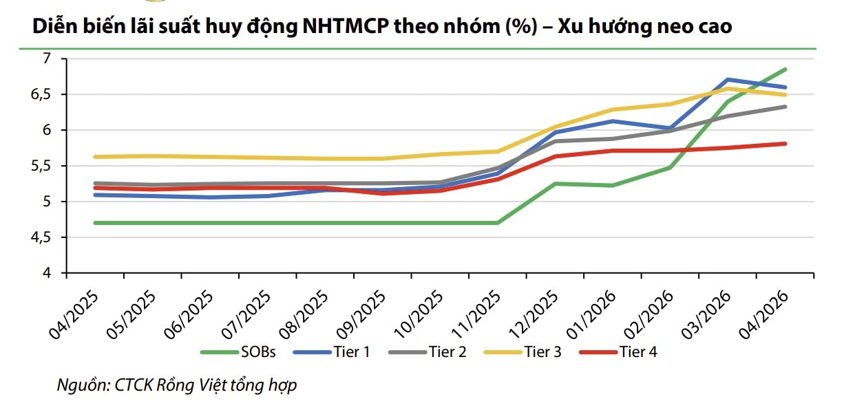 giá trị trái phiếu doanh nghiệp đáo hạn thị trường chứng khoán cổ phiếu và VN-Index-3