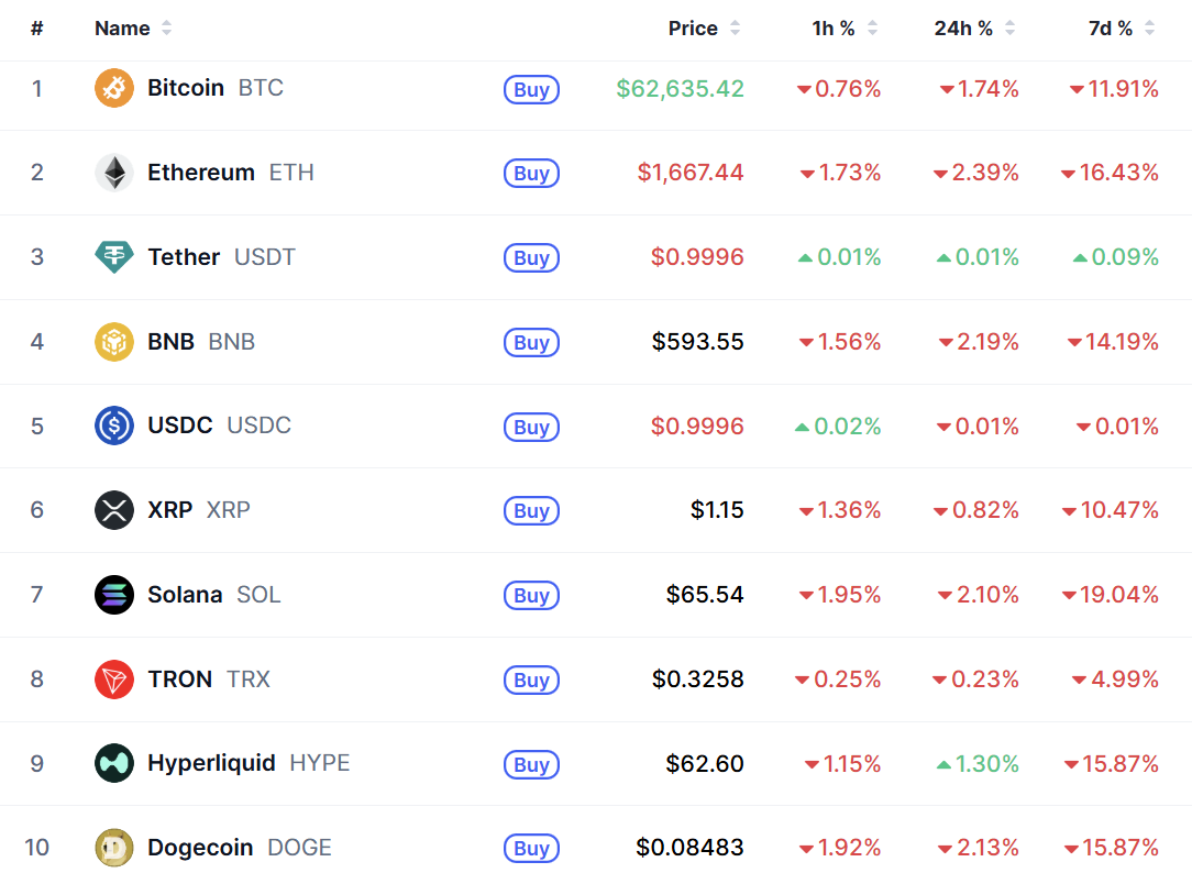 Top 10 coin