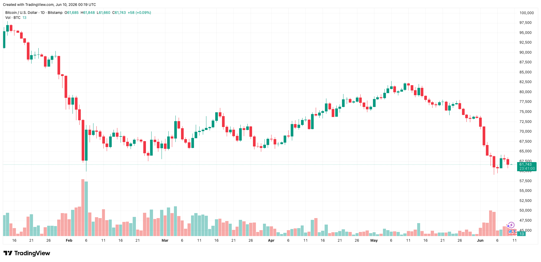 btcusd_2026-06-10_07-19-00.png