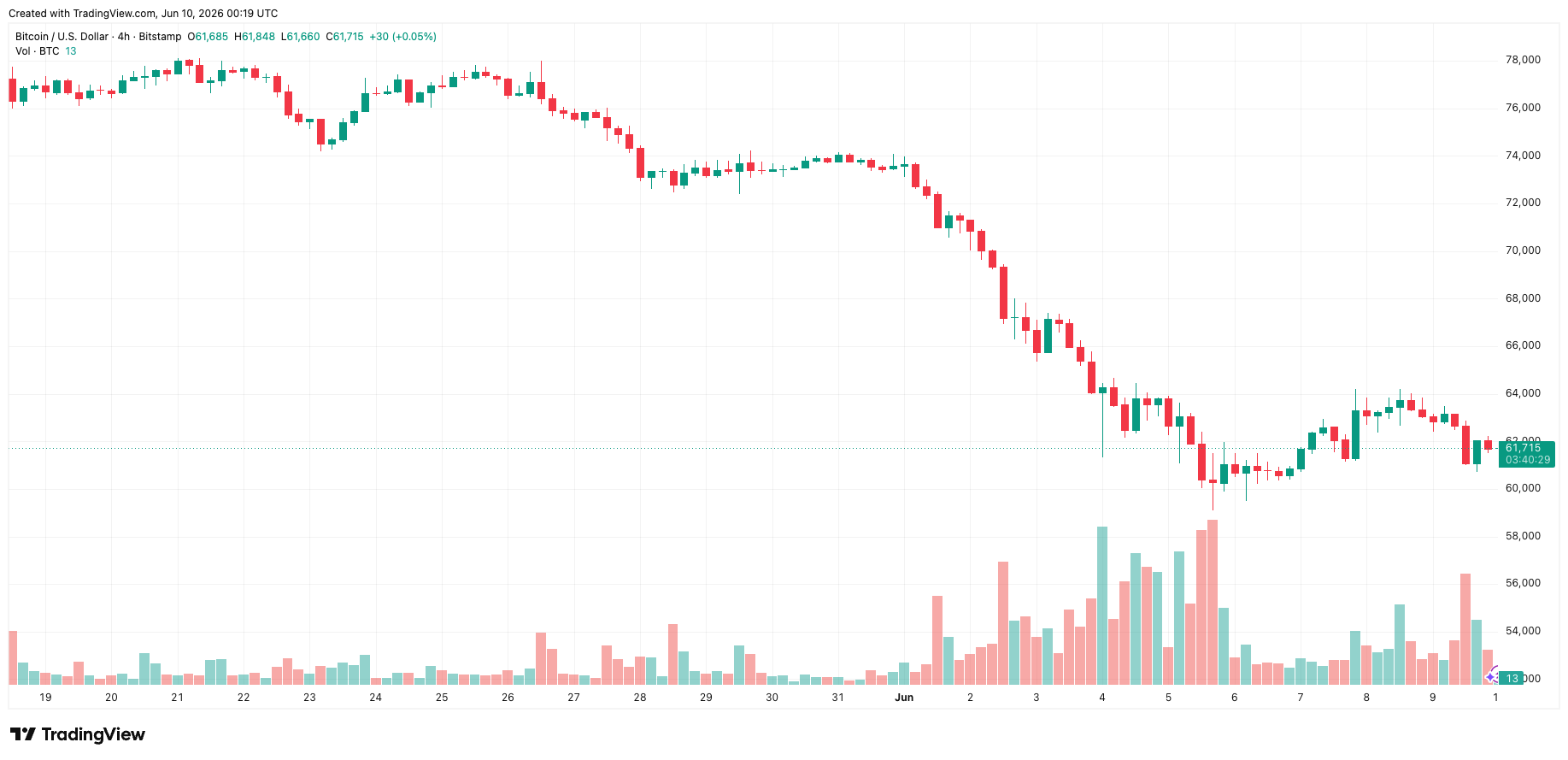 btcusd_2026-06-10_07-19-31.png