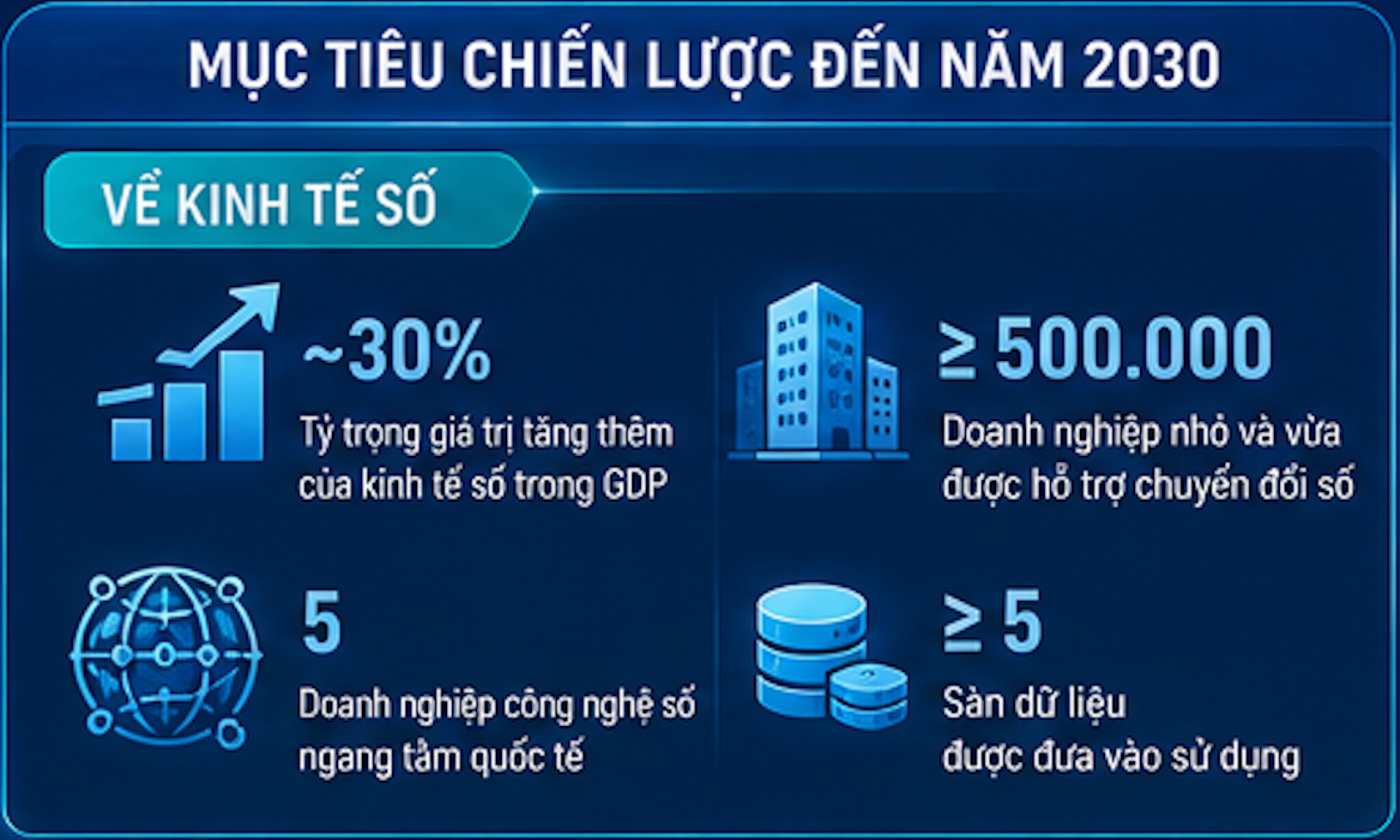 kinh tế số