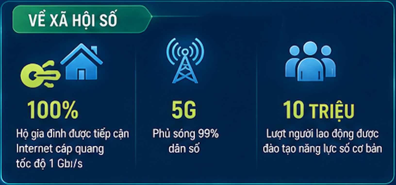 xã hội số