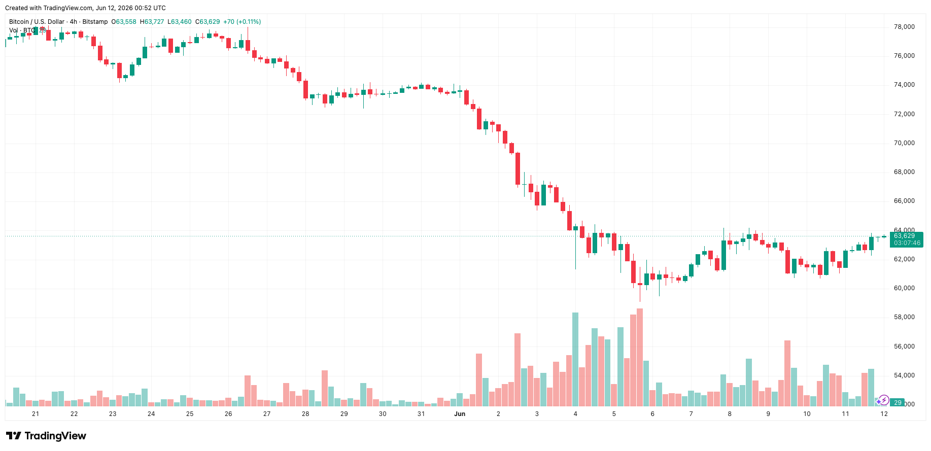 btcusd_2026-06-12_07-52-14.png