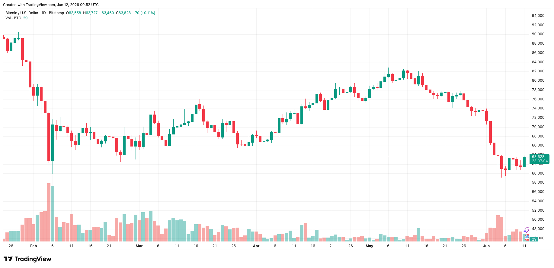 btcusd_2026-06-12_07-52-56.png