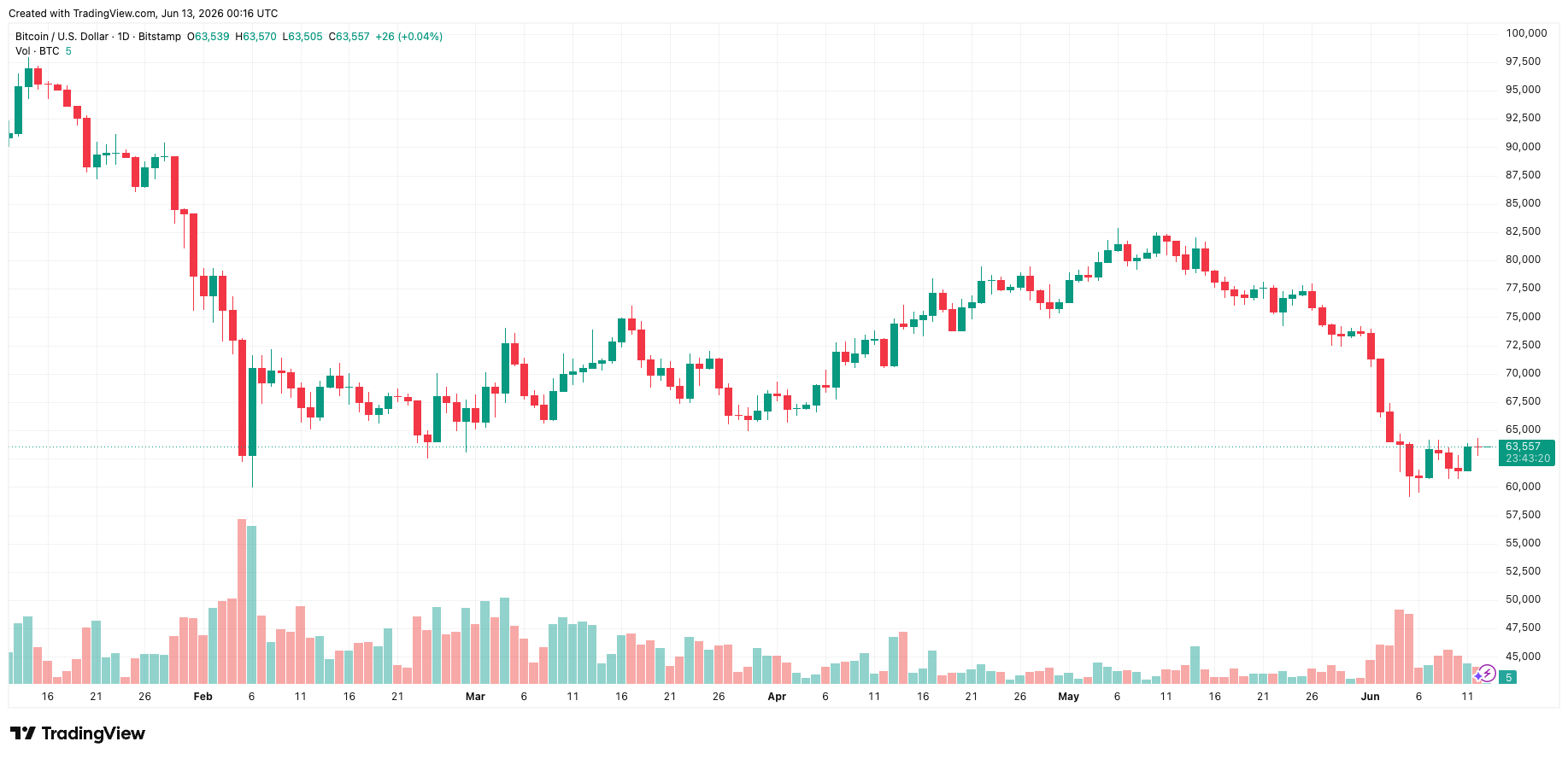 btcusd_2026-06-13_07-16-40.png