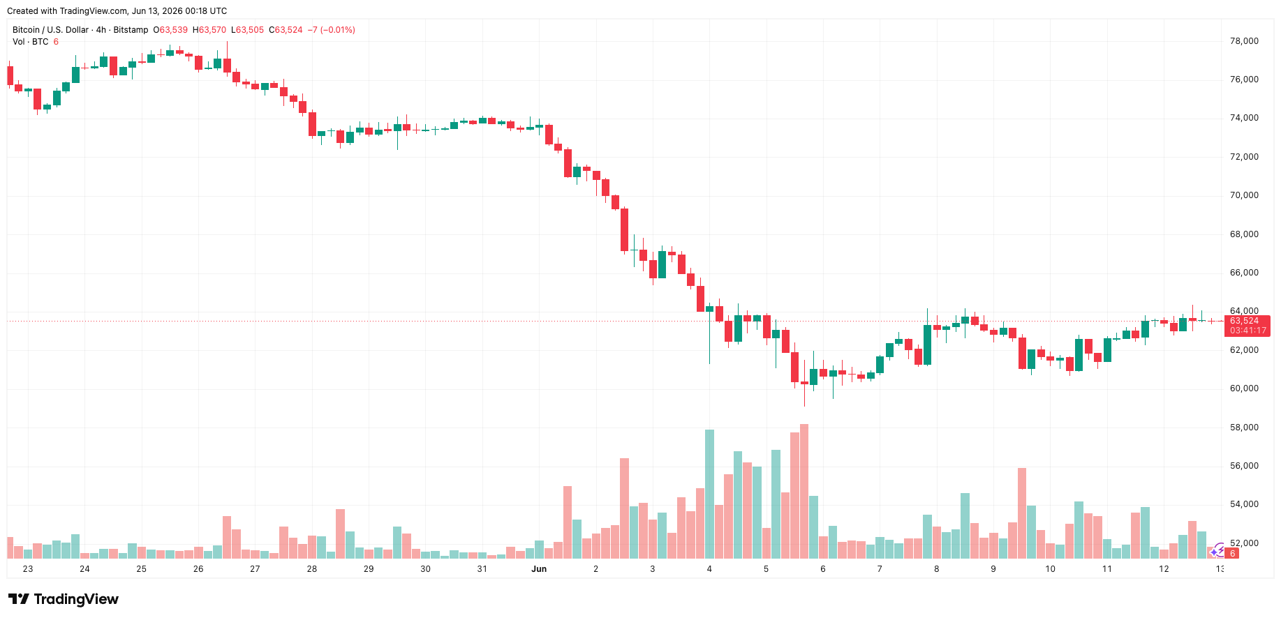 btcusd_2026-06-13_07-18-43.png