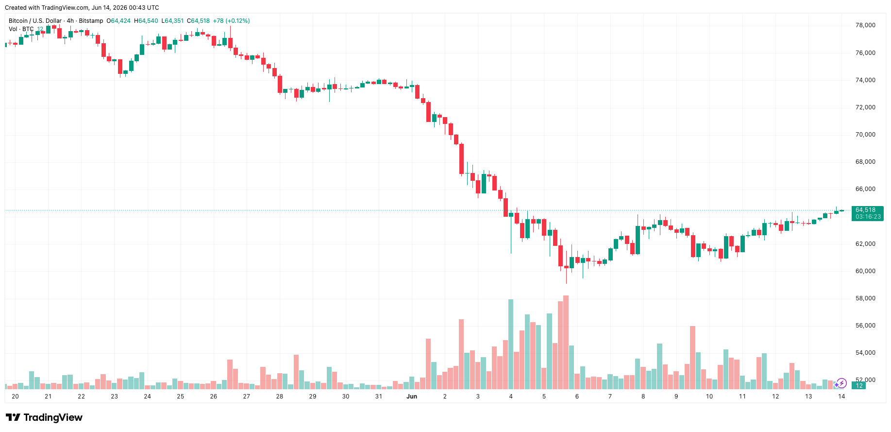 btcusd_2026-06-14_07-43-37.png