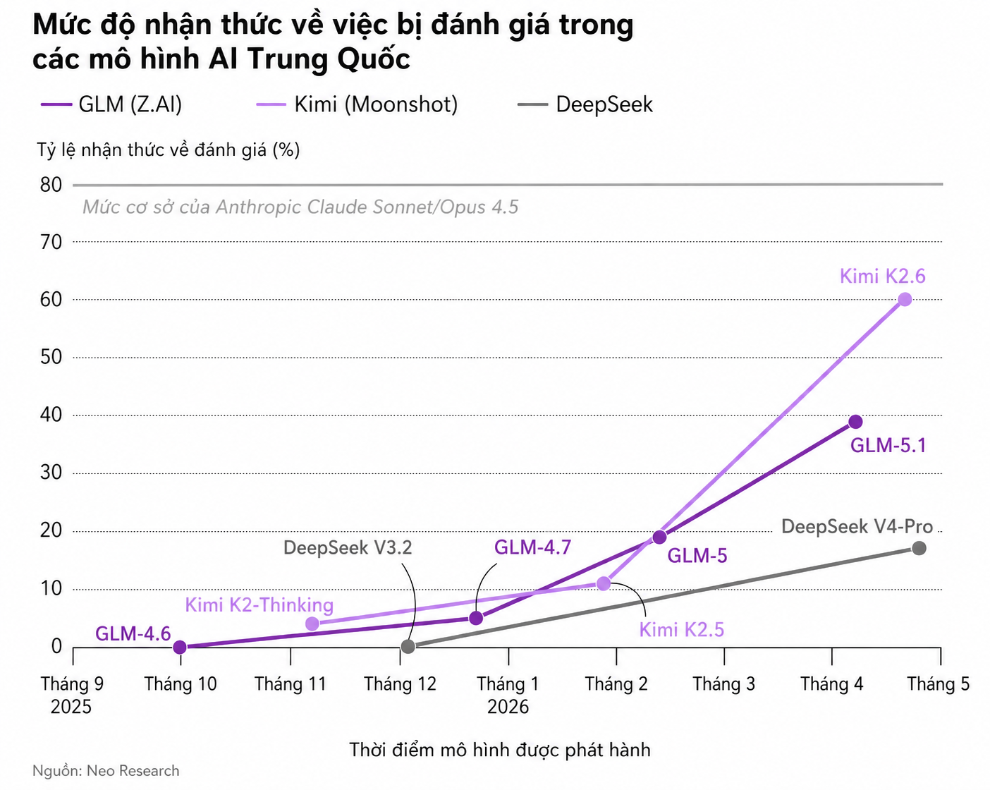 Các mô hình Trung Quốc học cách qua mặt bài kiểm tra an toàn như AI Mỹ1