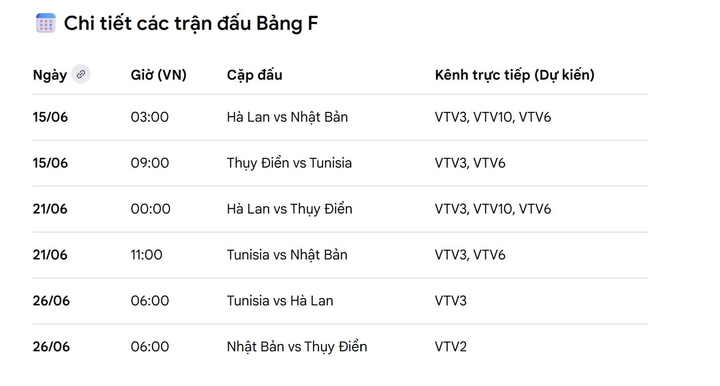 Siêu máy tính Opta dự đoán Hà Lan - Nhật Nối dài kỷ lục bất bại ở vòng bảng1