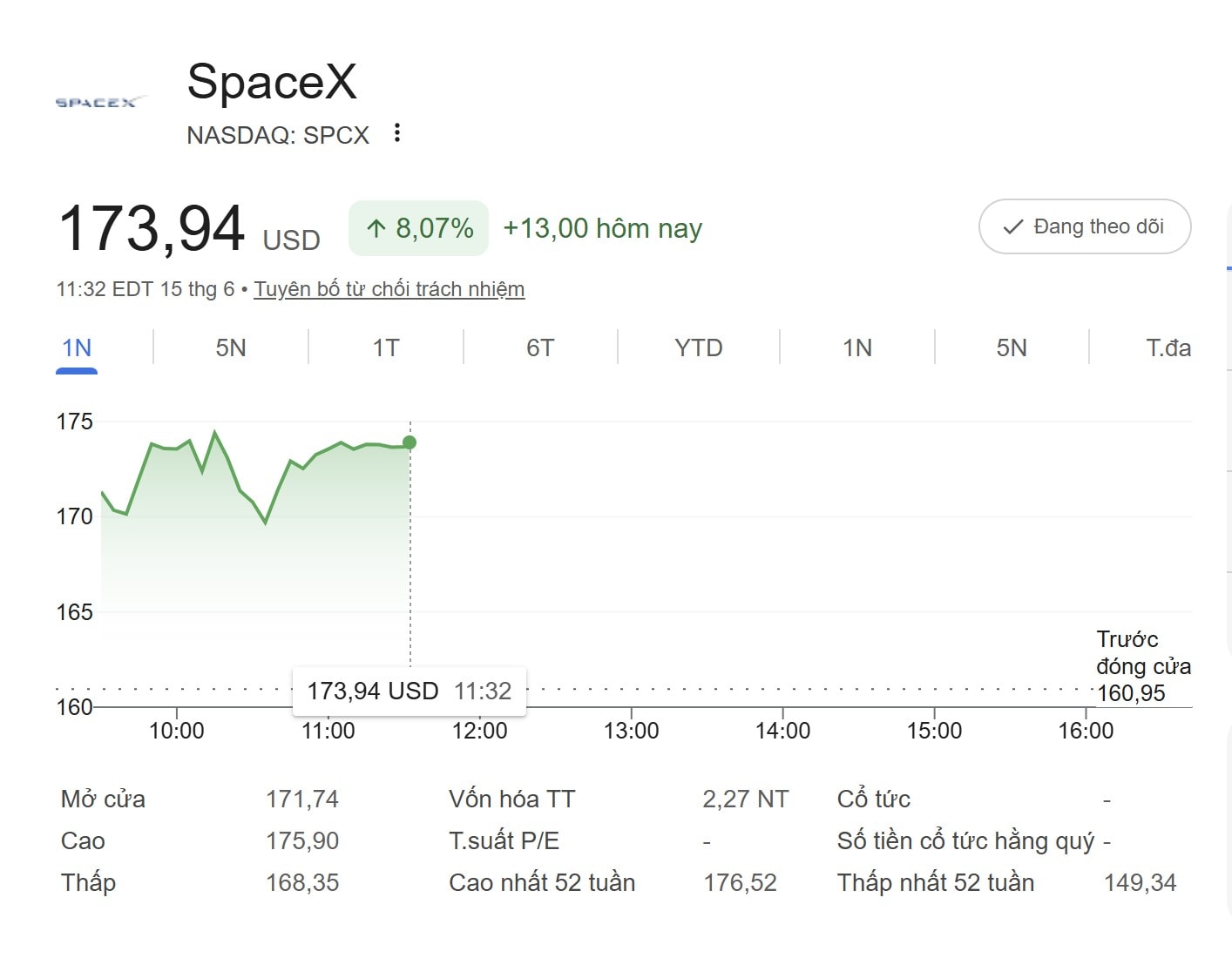 Cổ phiếu SpaceX và Samsung tăng mạnh khi Mỹ - Iran đạt thỏa thuận hòa bình (2)
