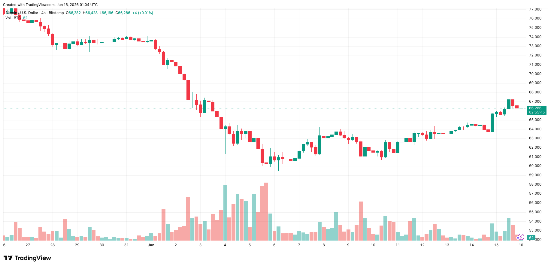 btcusd_2026-06-16_08-04-15.png