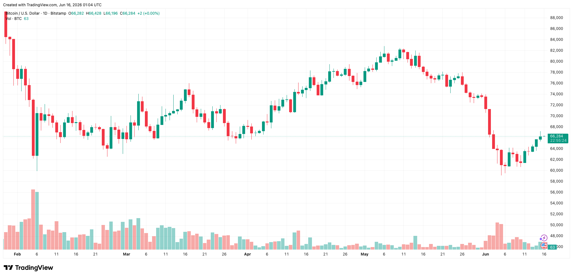 btcusd_2026-06-16_08-04-36.png