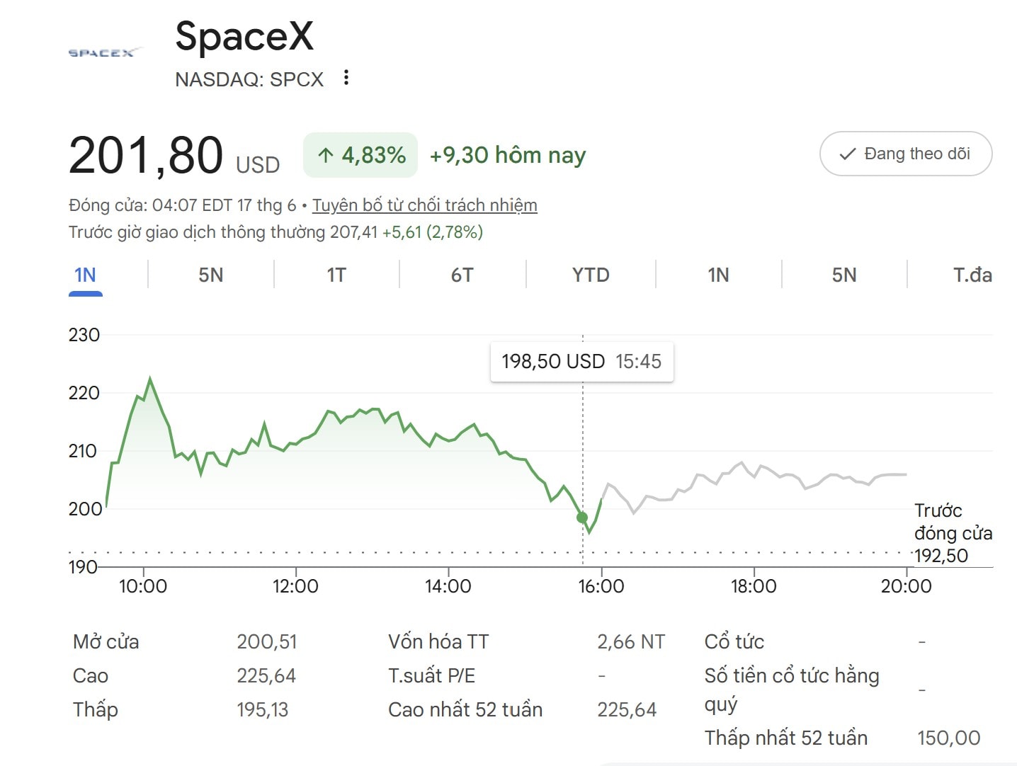 SpaceX vượt Amazon sau IPO, nhưng bài kiểm tra khó nhất đang ở phía trước (1)