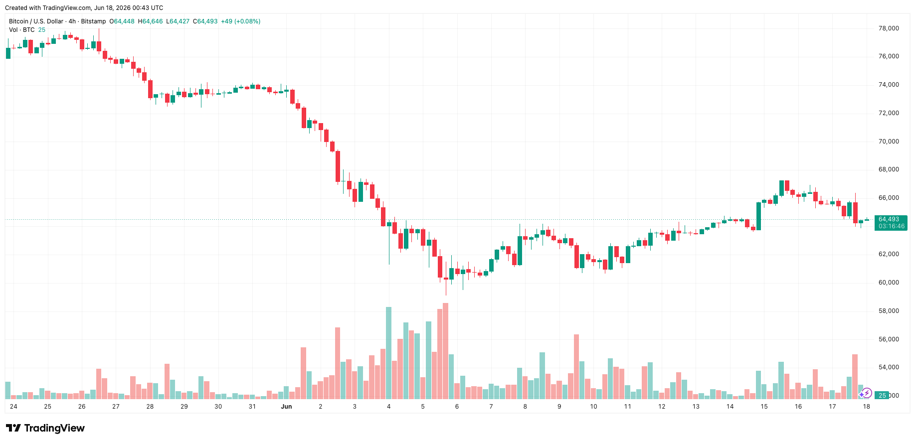 btcusd_2026-06-18_07-43-14.png