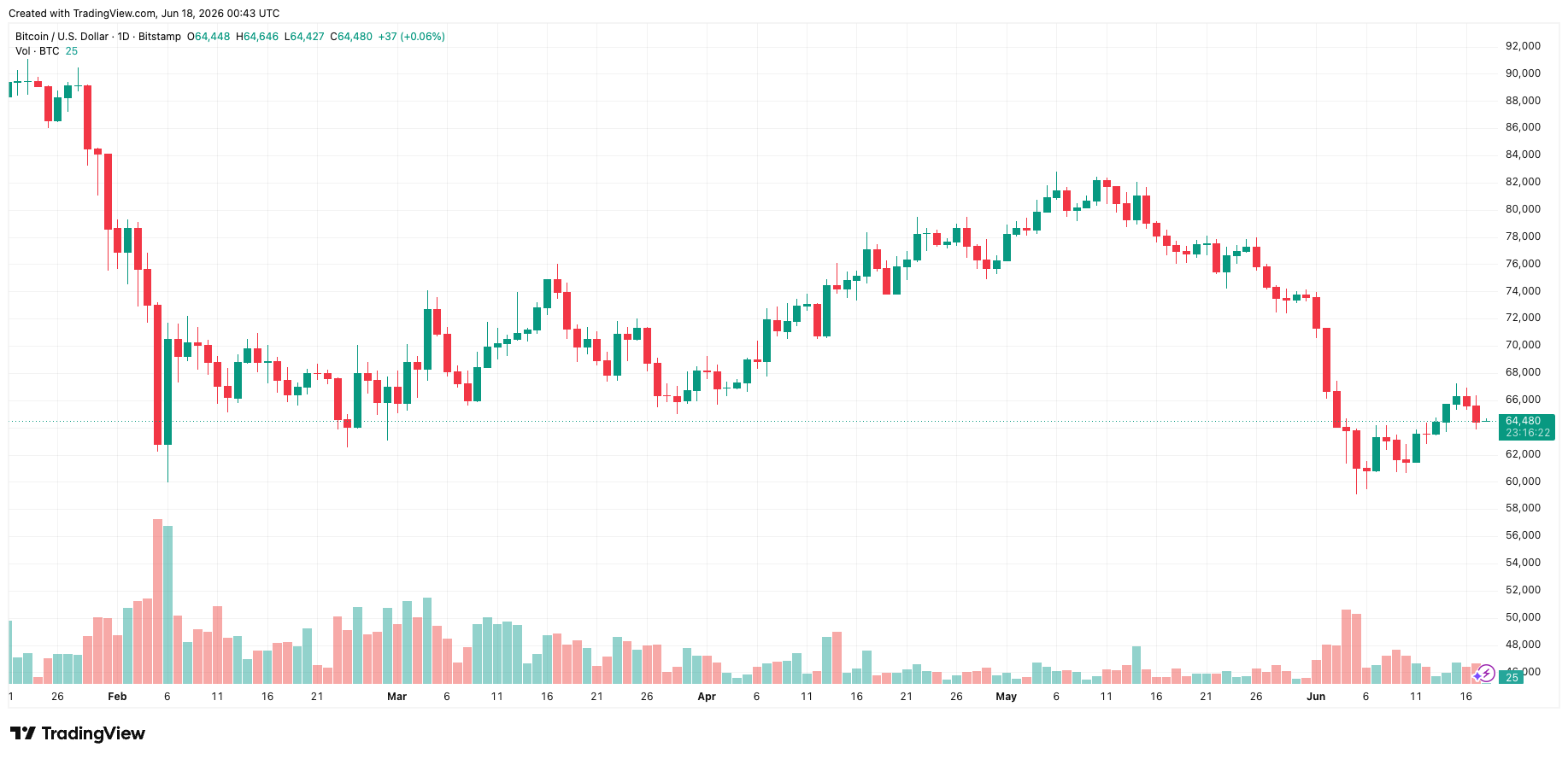 btcusd_2026-06-18_07-43-38.png