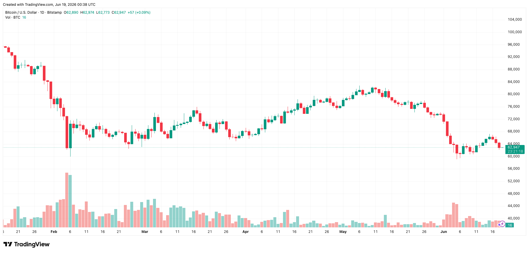 btcusd_2026-06-19_07-38-42.png