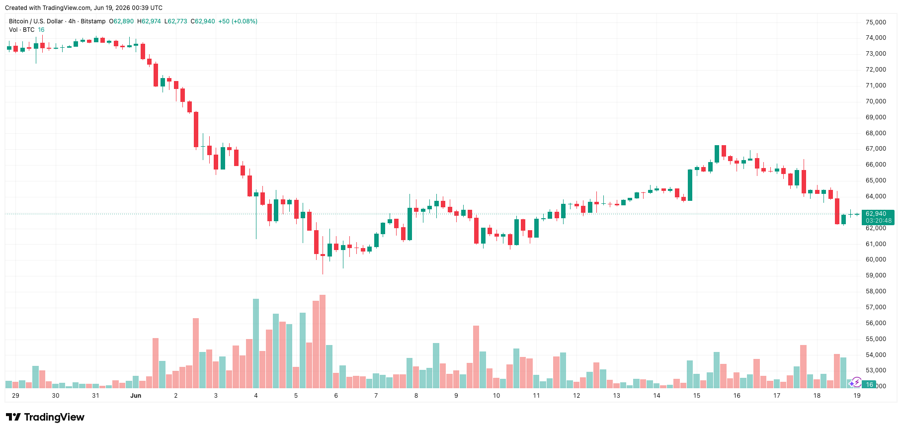 btcusd_2026-06-19_07-39-12.png