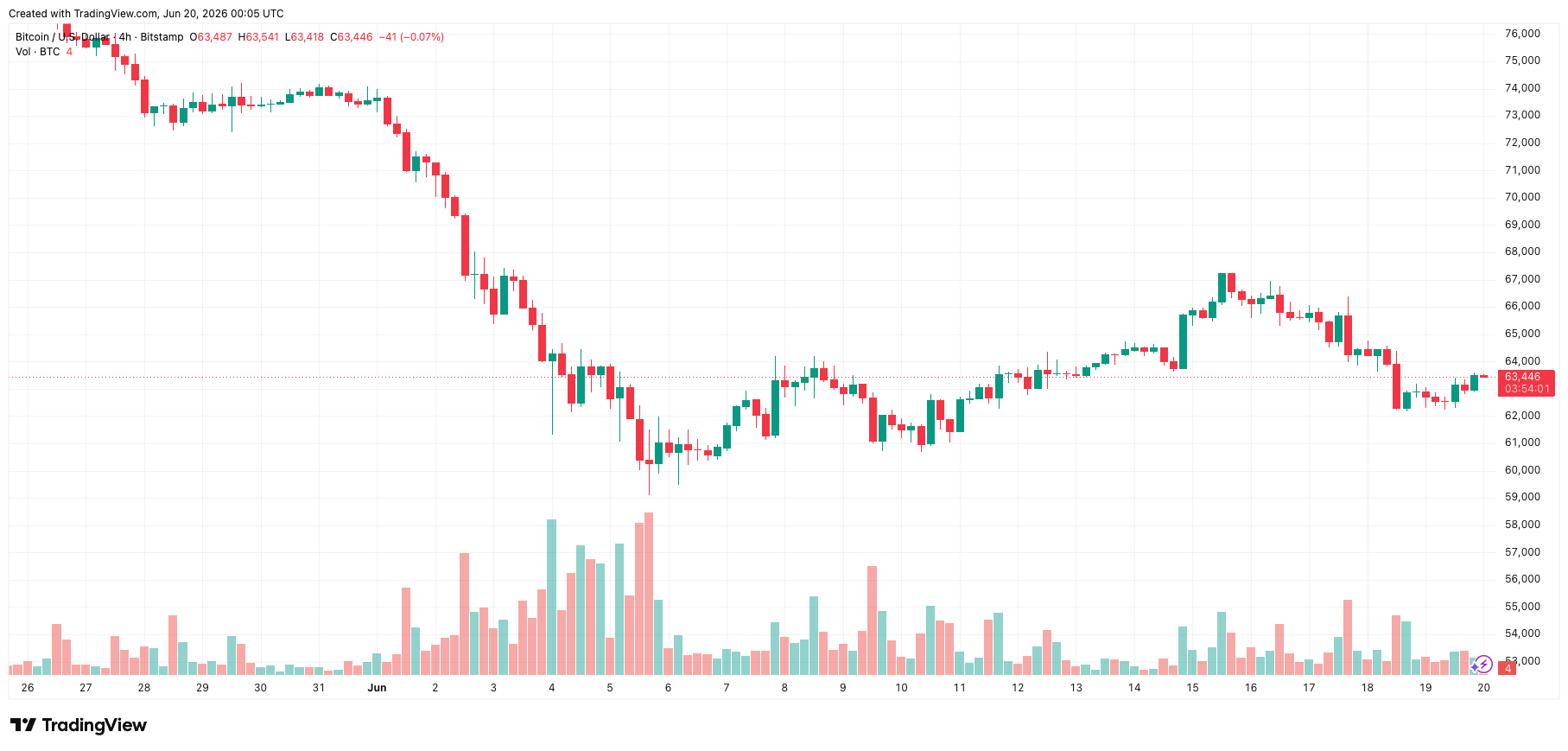 btcusd_2026-06-20_07-05-59.png