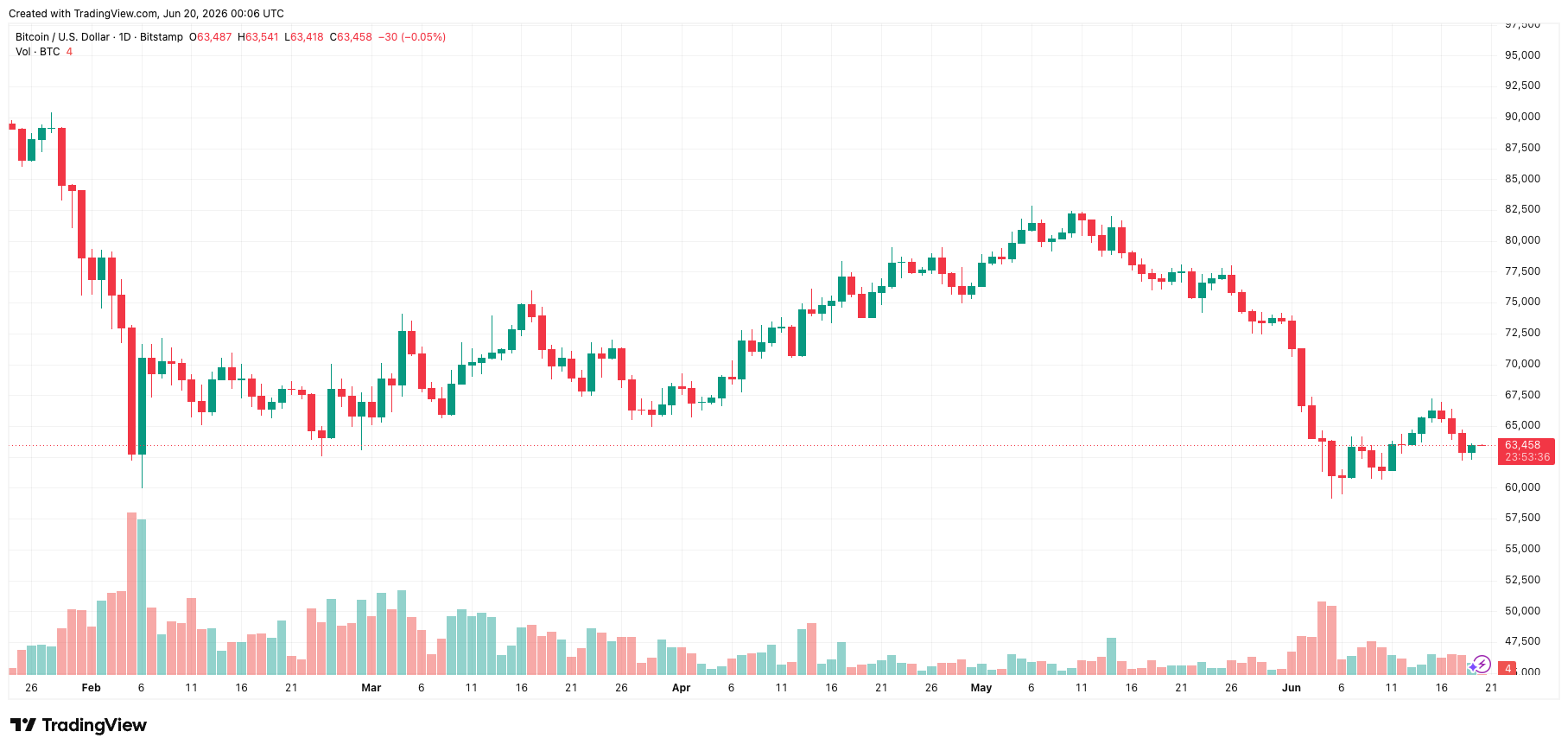 btcusd_2026-06-20_07-06-24.png