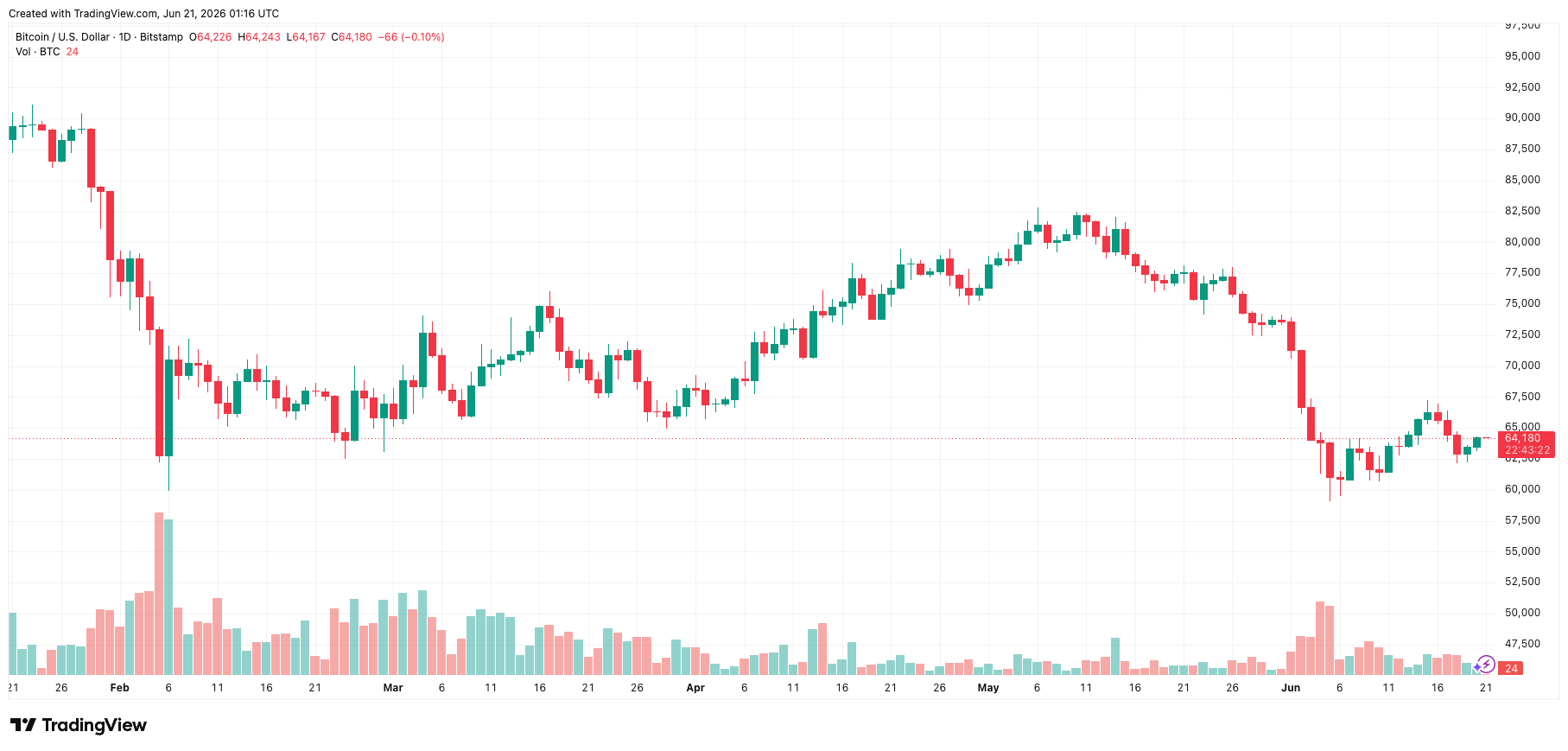 btcusd_2026-06-21_08-16-38.png