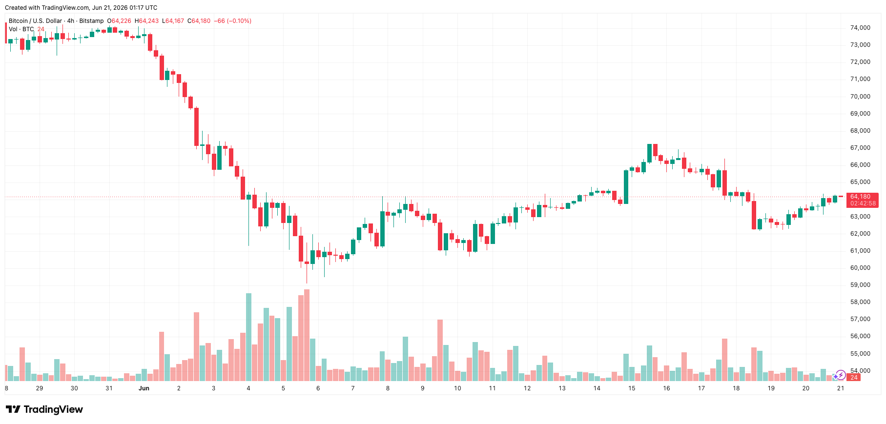 btcusd_2026-06-21_08-17-02.png