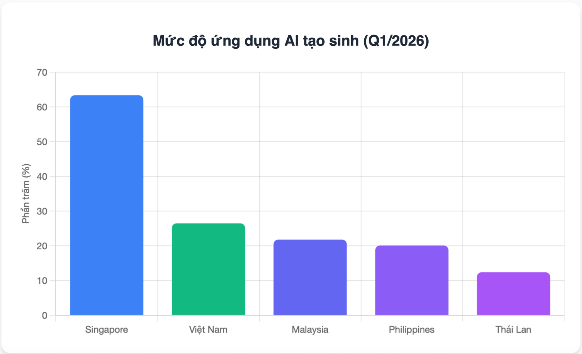 AI tạo sinh