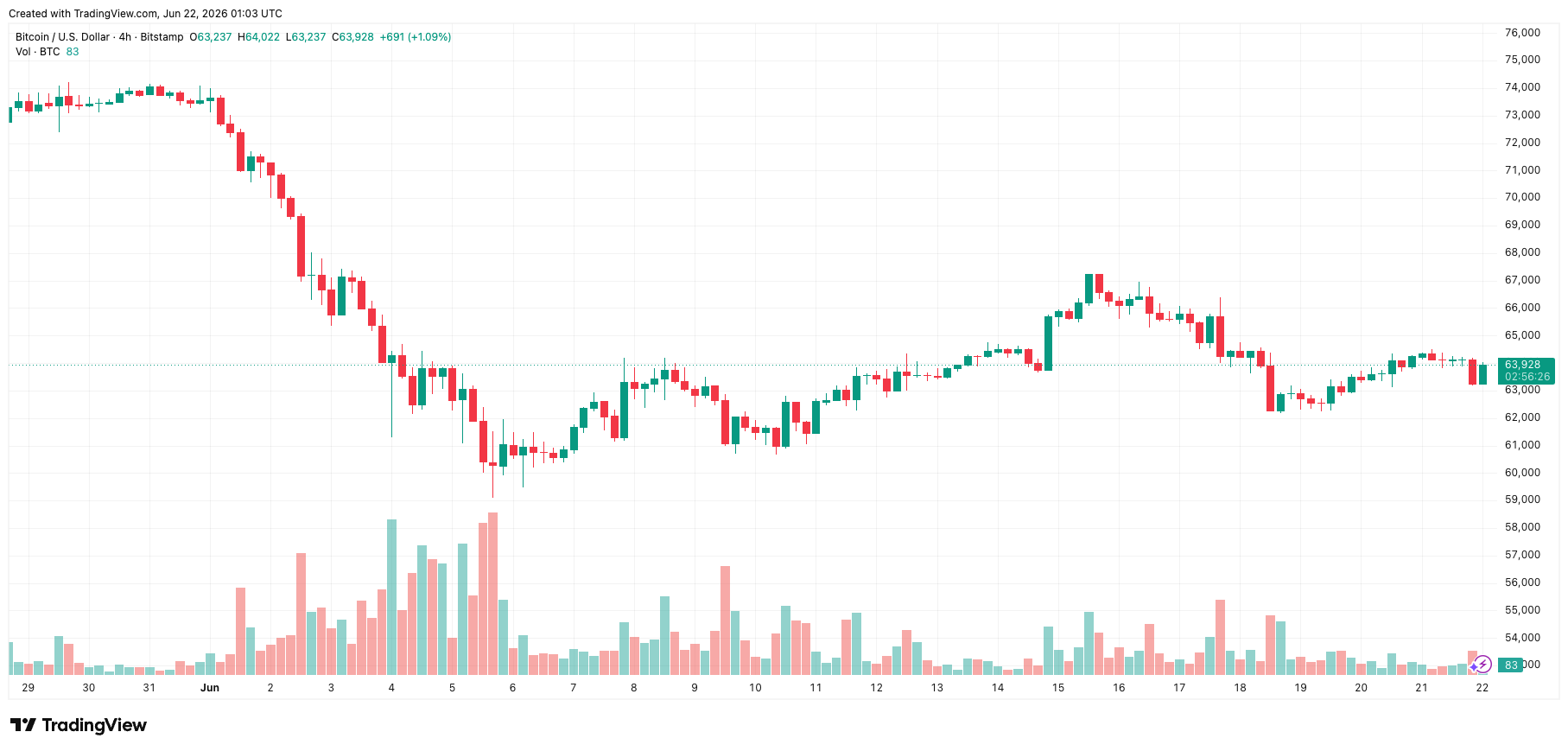 btcusd_2026-06-22_08-03-34.png