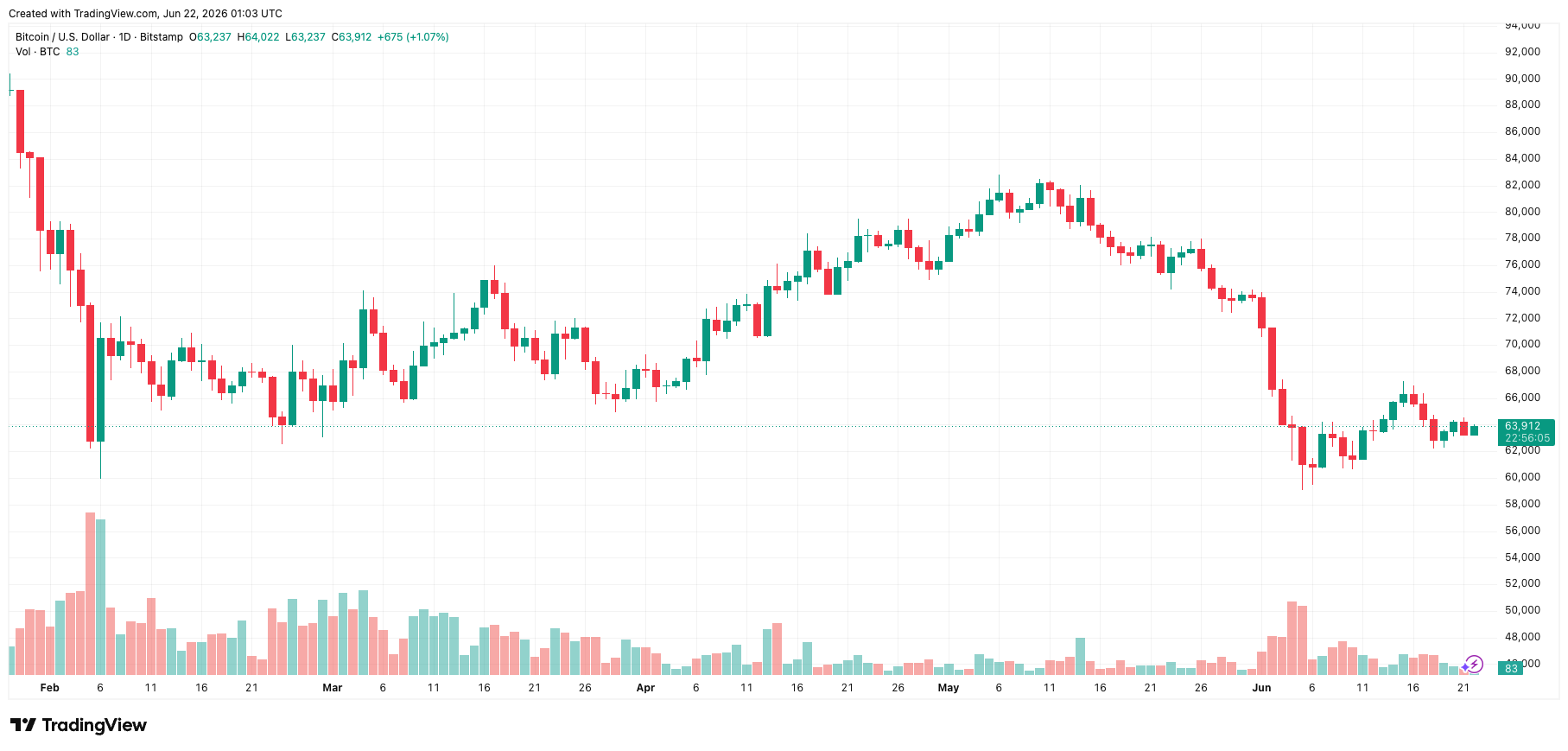 btcusd_2026-06-22_08-03-55.png