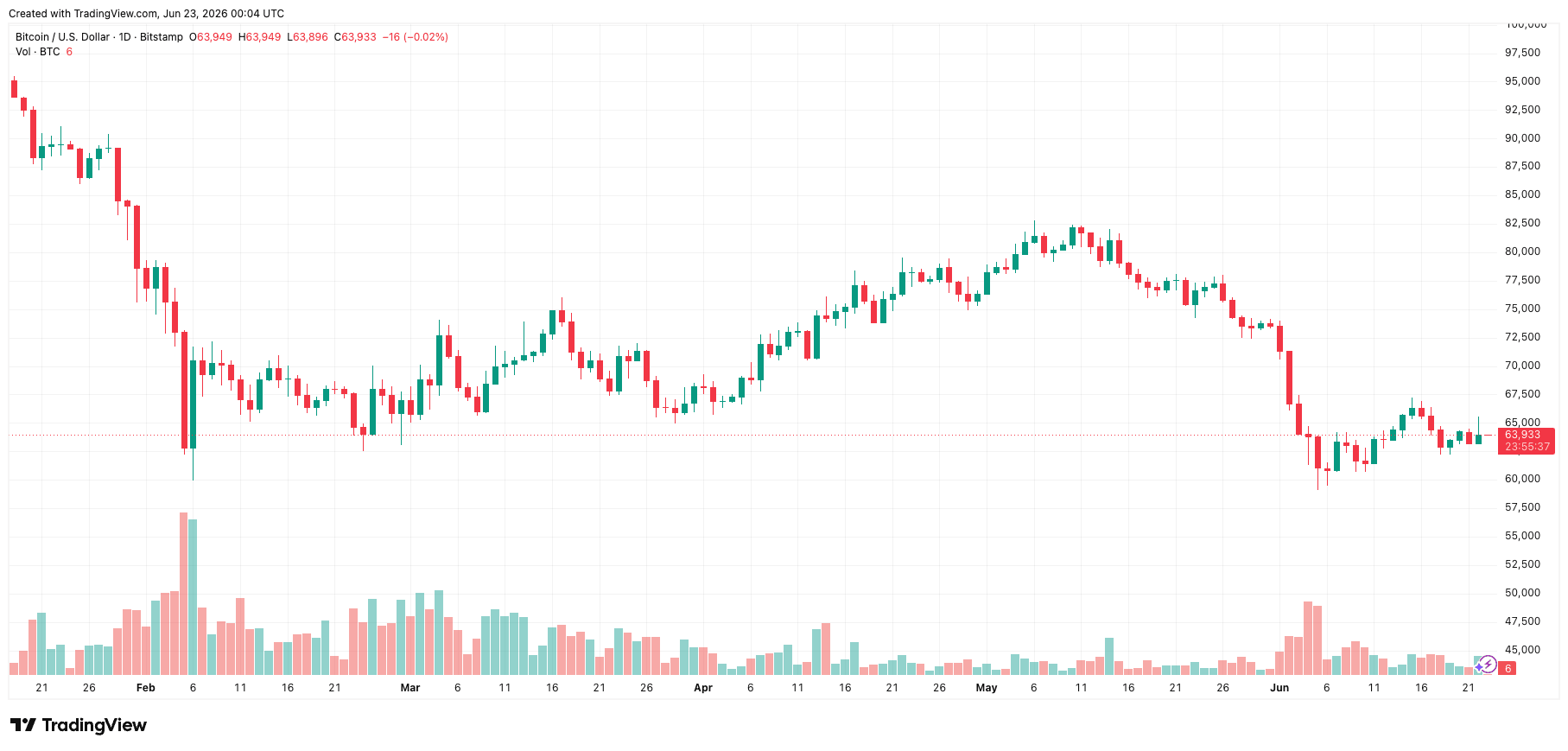btcusd_2026-06-23_07-04-23.png