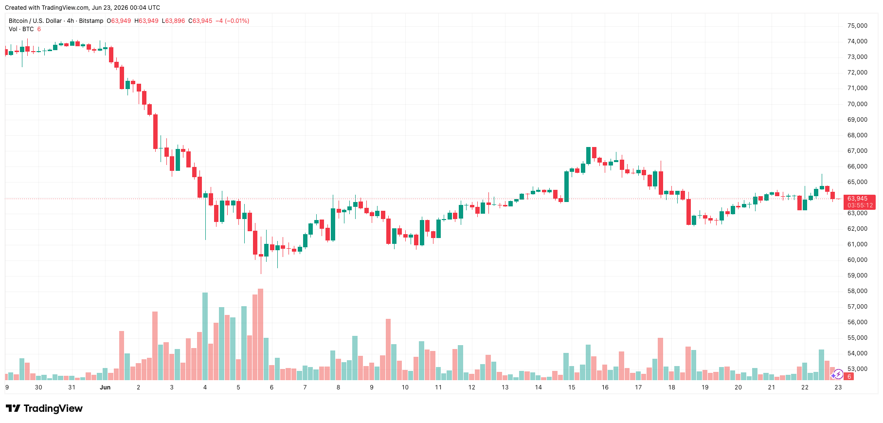 btcusd_2026-06-23_07-04-48.png