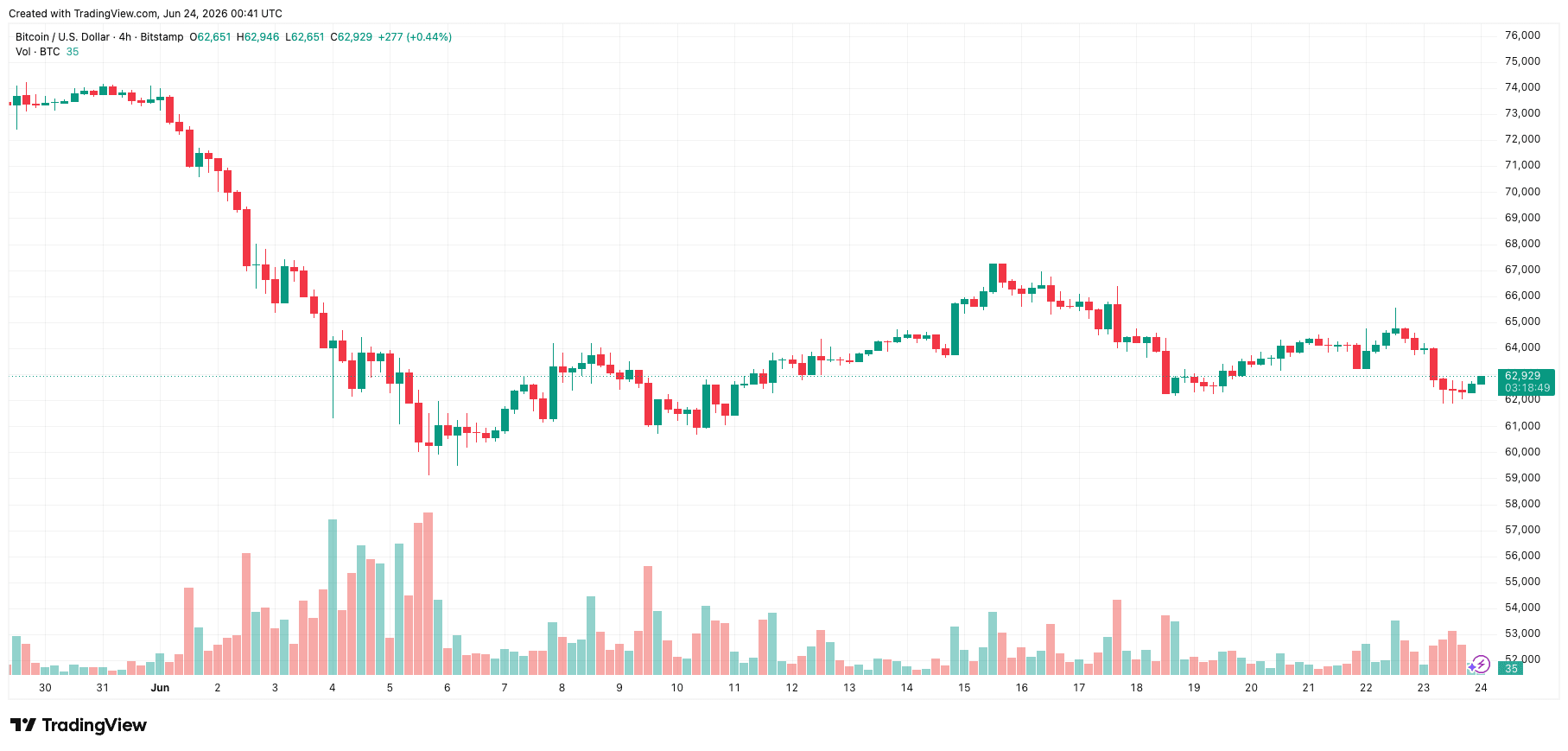 btcusd_2026-06-24_07-41-11.png