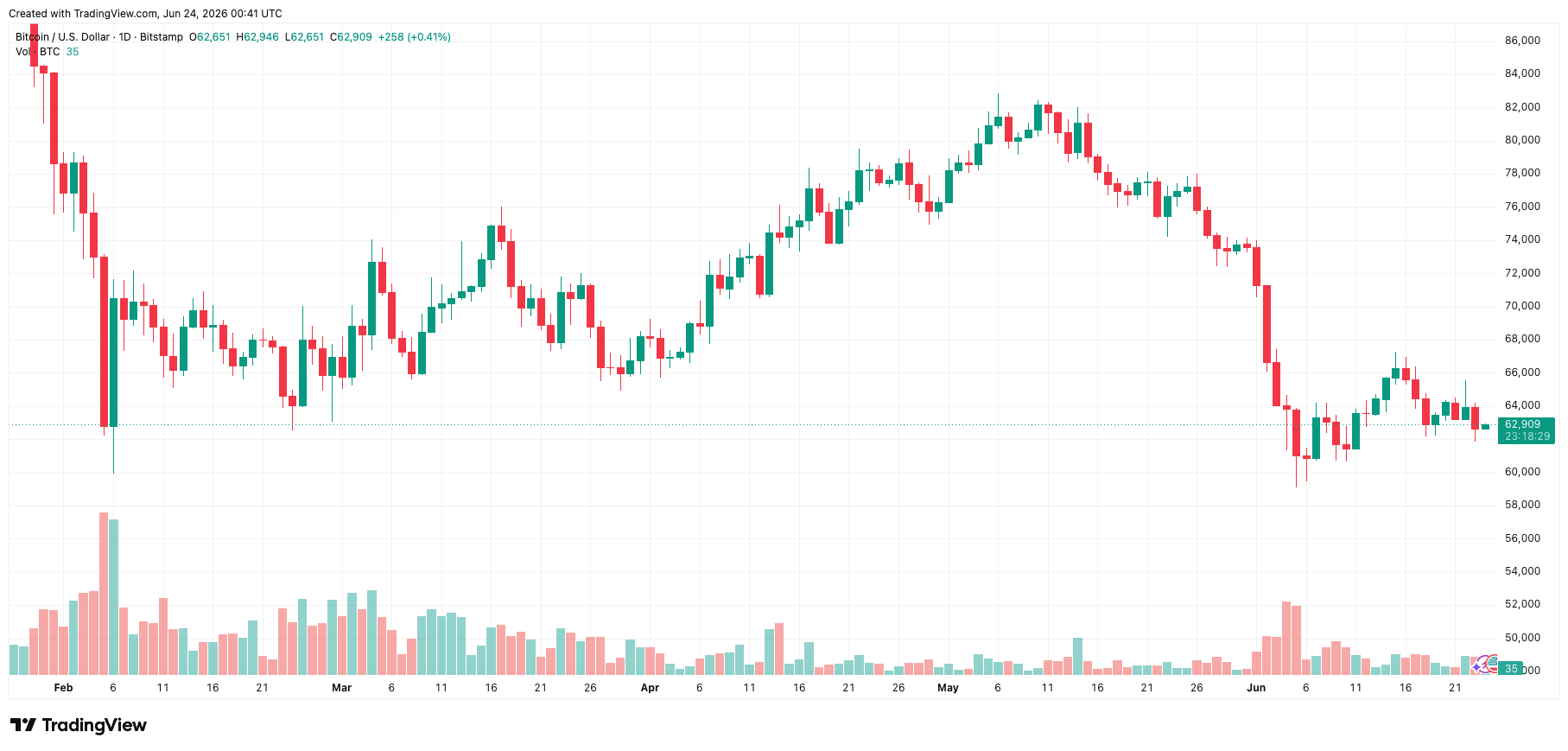btcusd_2026-06-24_07-41-31.png