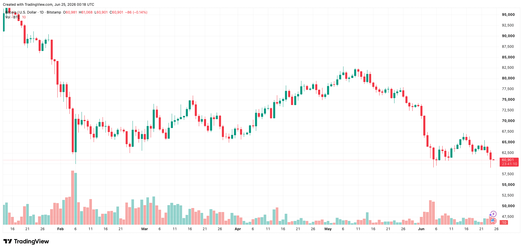 btcusd_2026-06-25_07-18-50.png