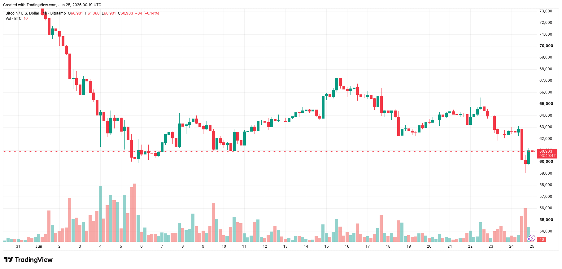 btcusd_2026-06-25_07-19-13.png