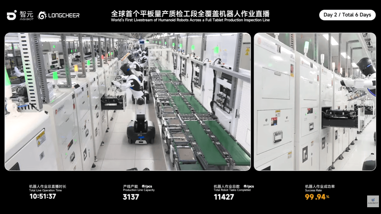 Robot hình người Trung Quốc lên sóng livestream làm việc trong nhà máy thật