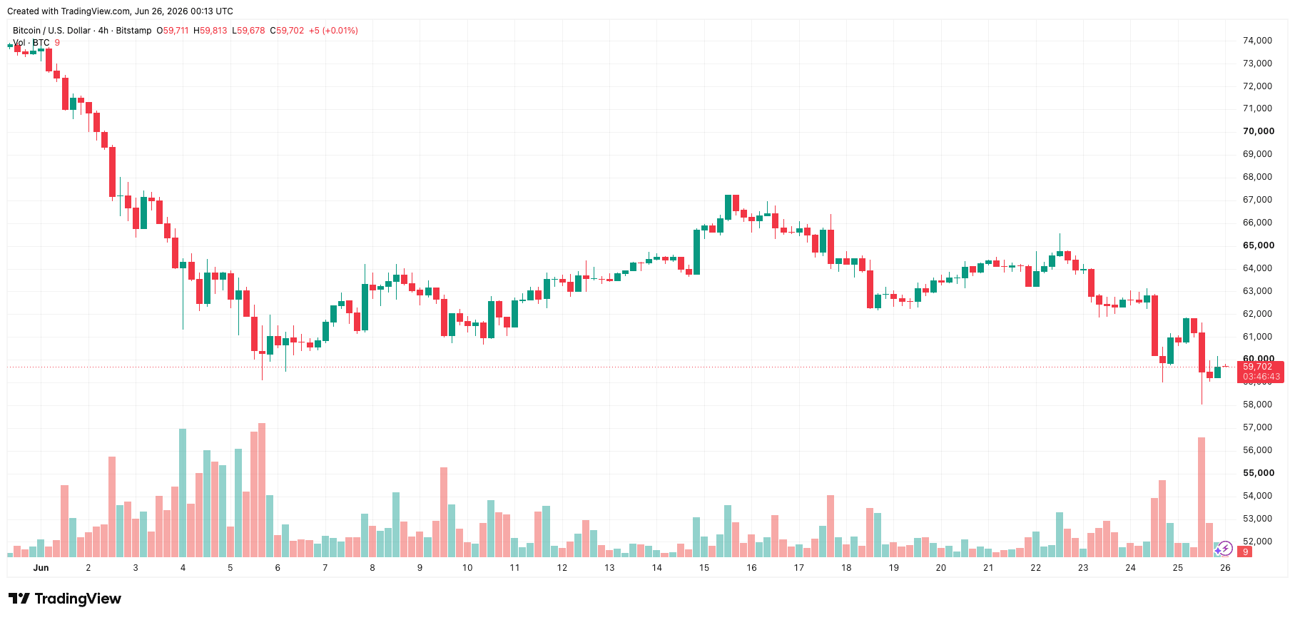 btcusd_2026-06-26_07-13-17.png