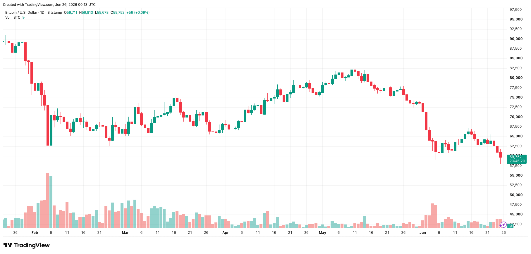 btcusd_2026-06-26_07-13-40.png