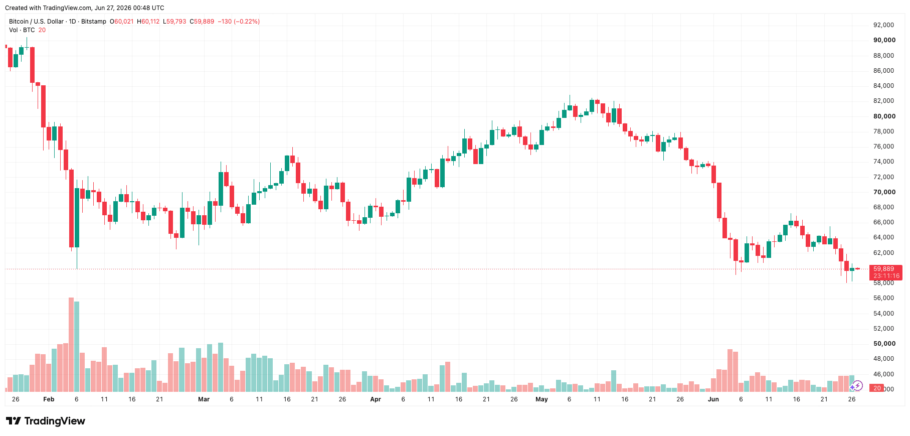 btcusd_2026-06-27_07-48-44.png