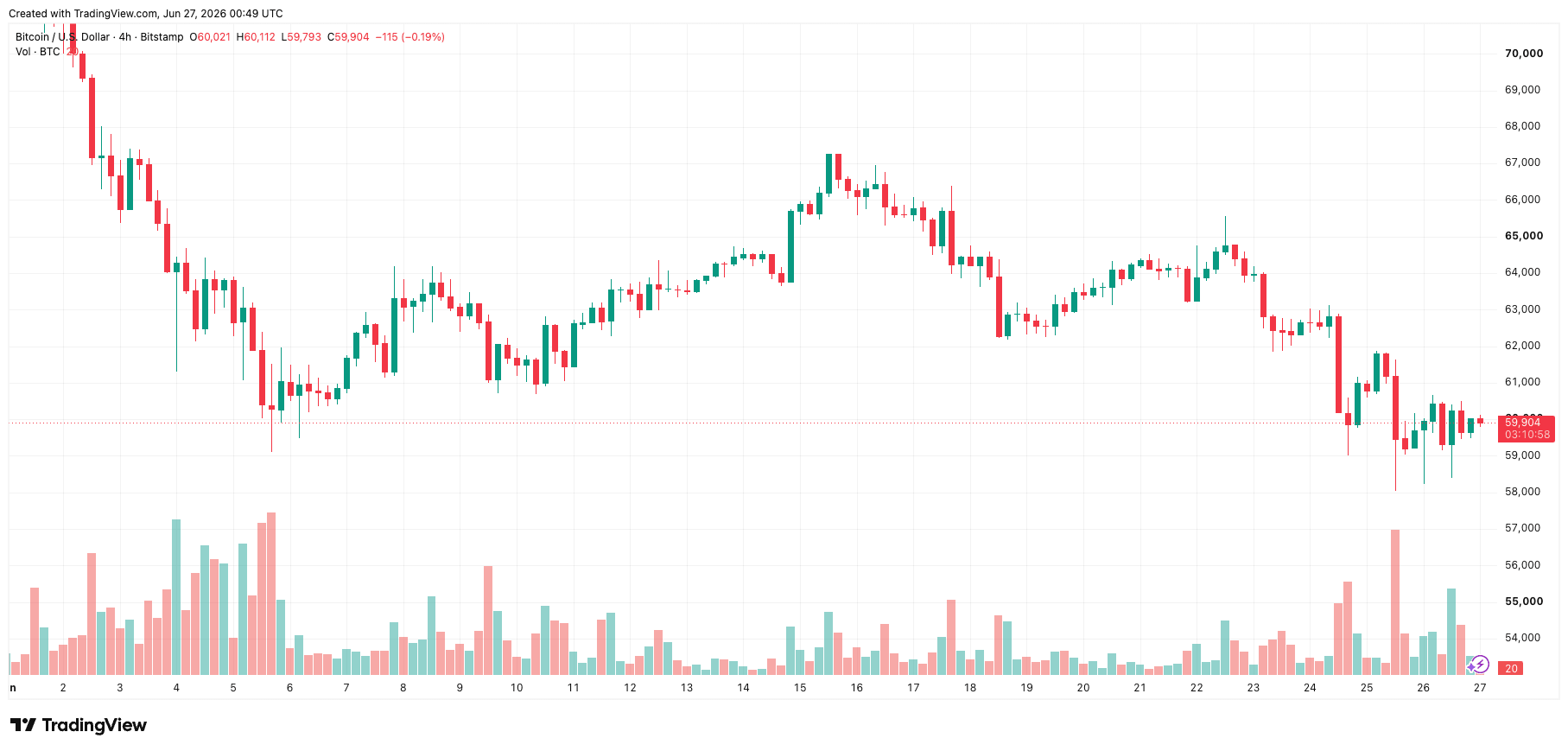 btcusd_2026-06-27_07-49-02.png