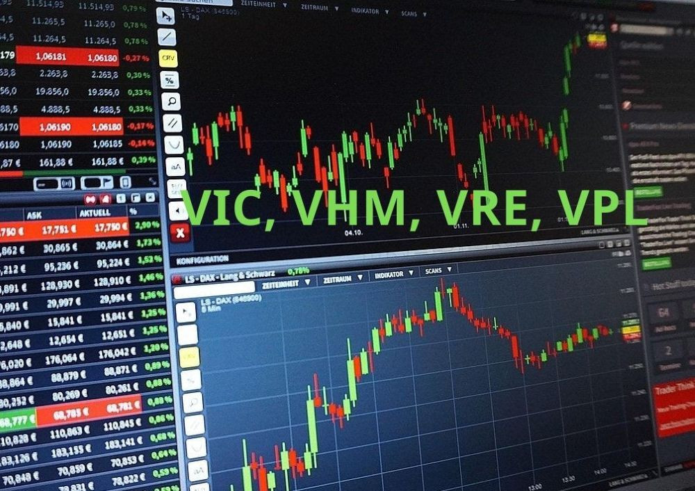 chỉ số chứng khoán VN-Index và cổ phiếu VIC, VHM, VRE, VPL