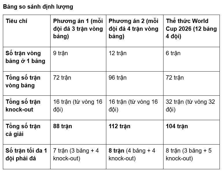 bang so sanh