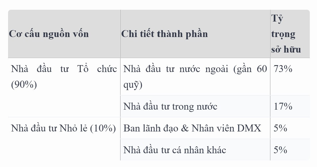 đợt IPO cổ phiếu điện máy xanh của thế giới di động-1