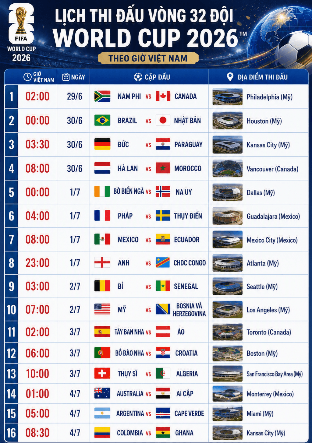 Dự đoán vòng 32 đội World Cup 2026 Pháp được đánh giá cao nhất, Messi vẫn là số 1 (2)