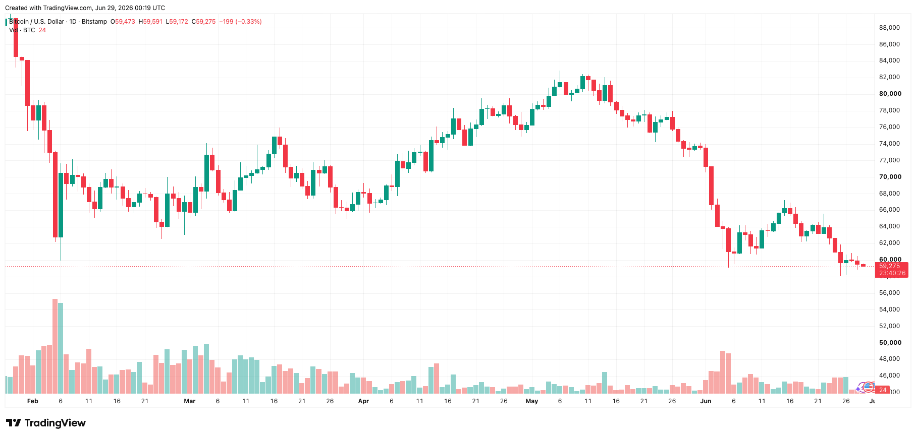 btcusd_2026-06-29_07-19-34.png