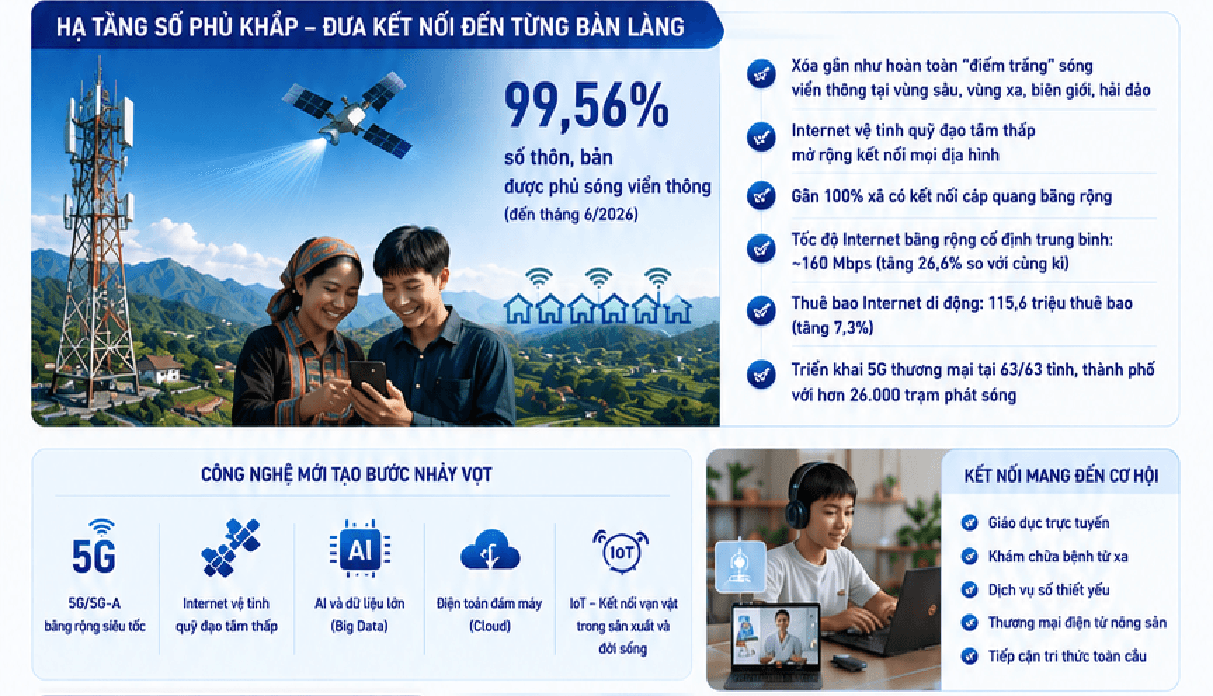 Công nghệ số Việt Nam nửa đầu 2026