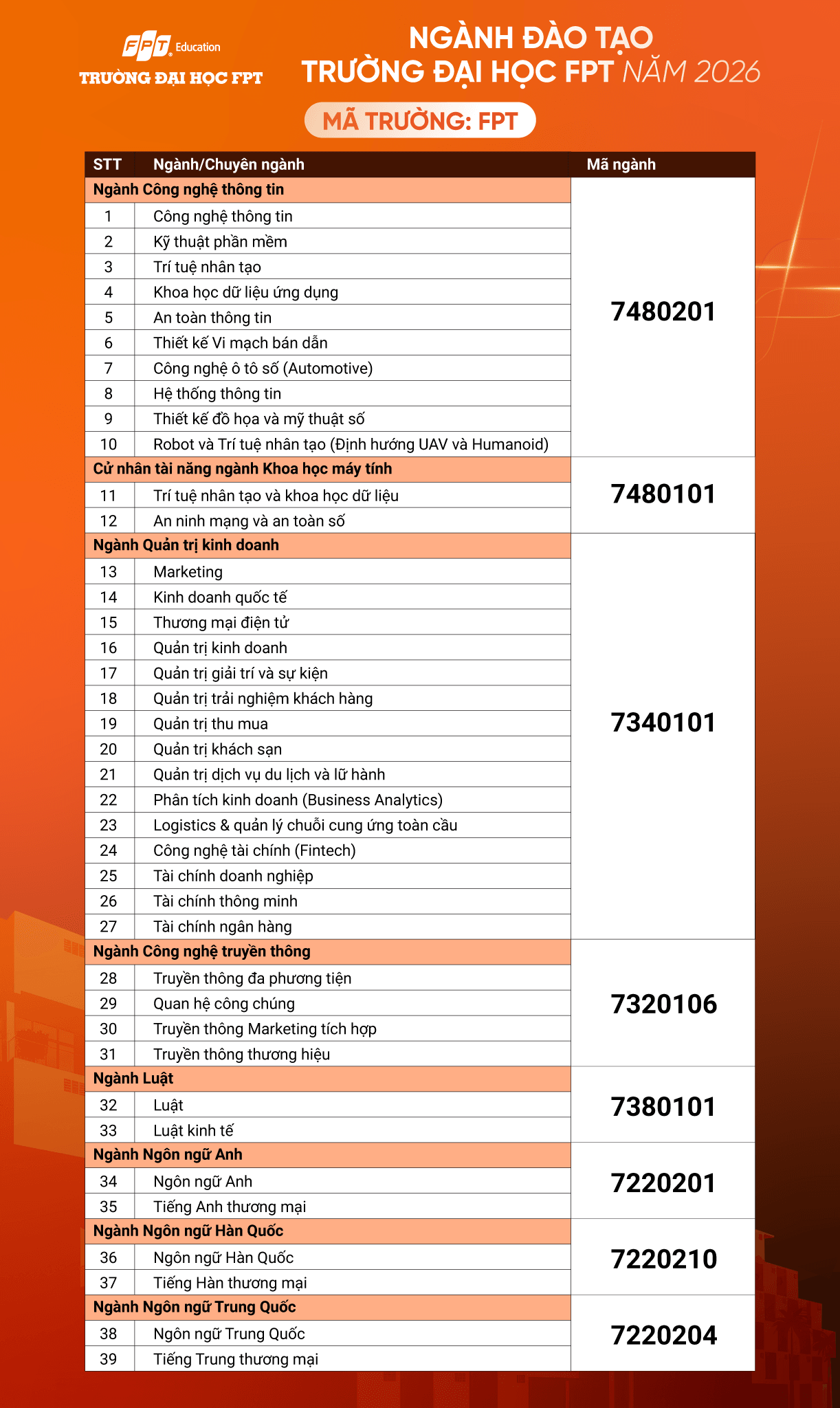 bang-chuyennganhdaotao-2026-matruong-mangnh.png