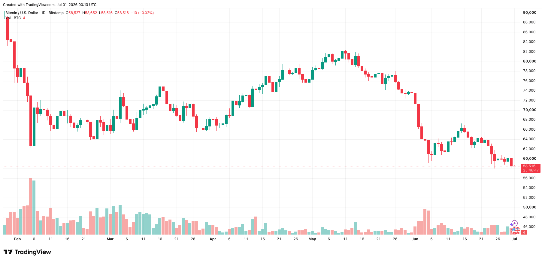 btcusd_2026-07-01_07-13-13.png