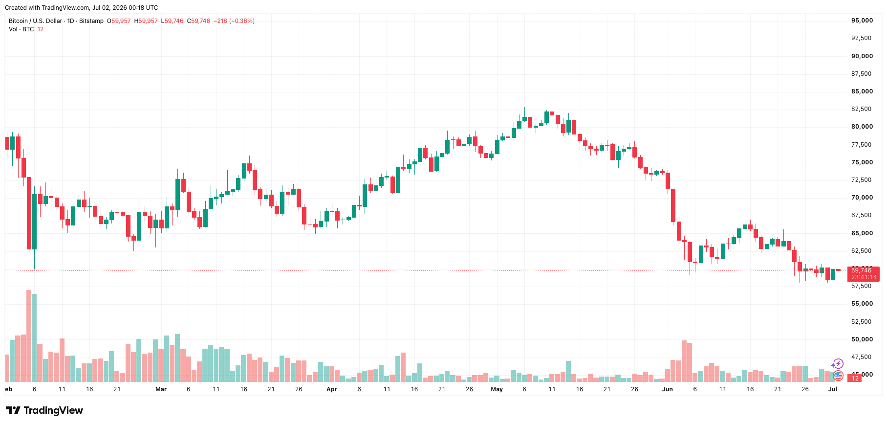 btcusd_2026-07-02_07-18-46.png