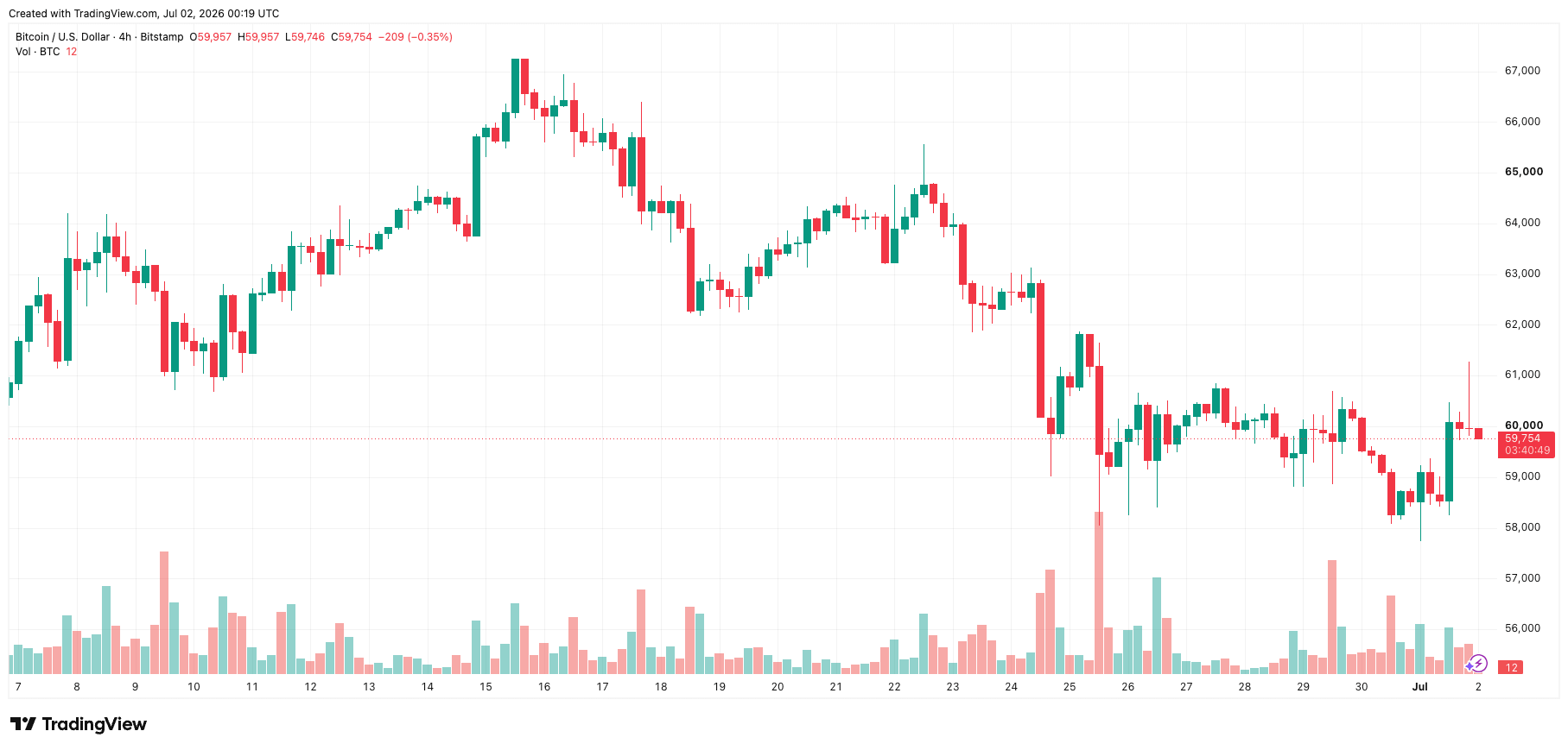 btcusd_2026-07-02_07-19-11.png