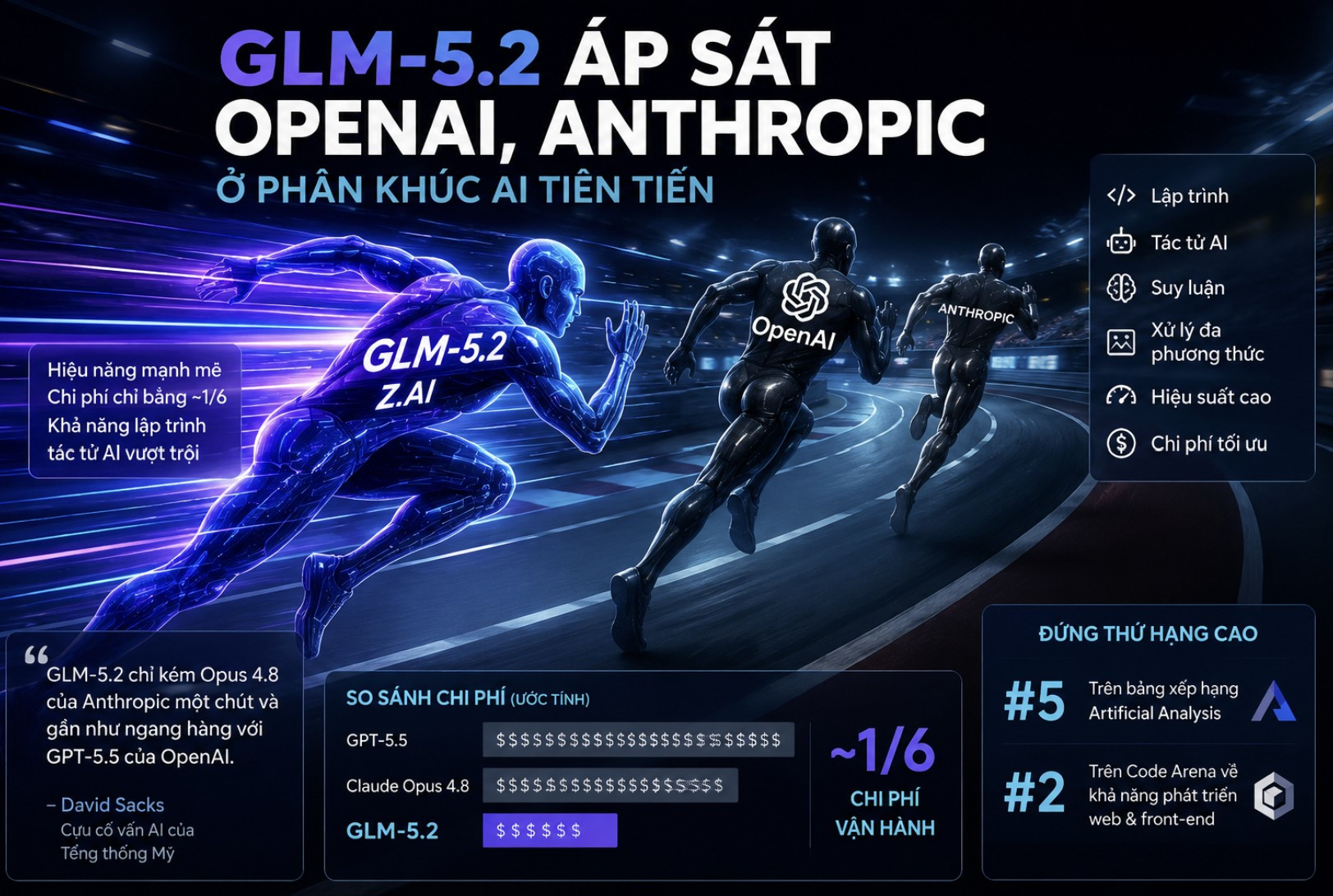 GLM-5.2 áp sát OpenAI, Anthropic ở phân khúc AI tiên tiến
